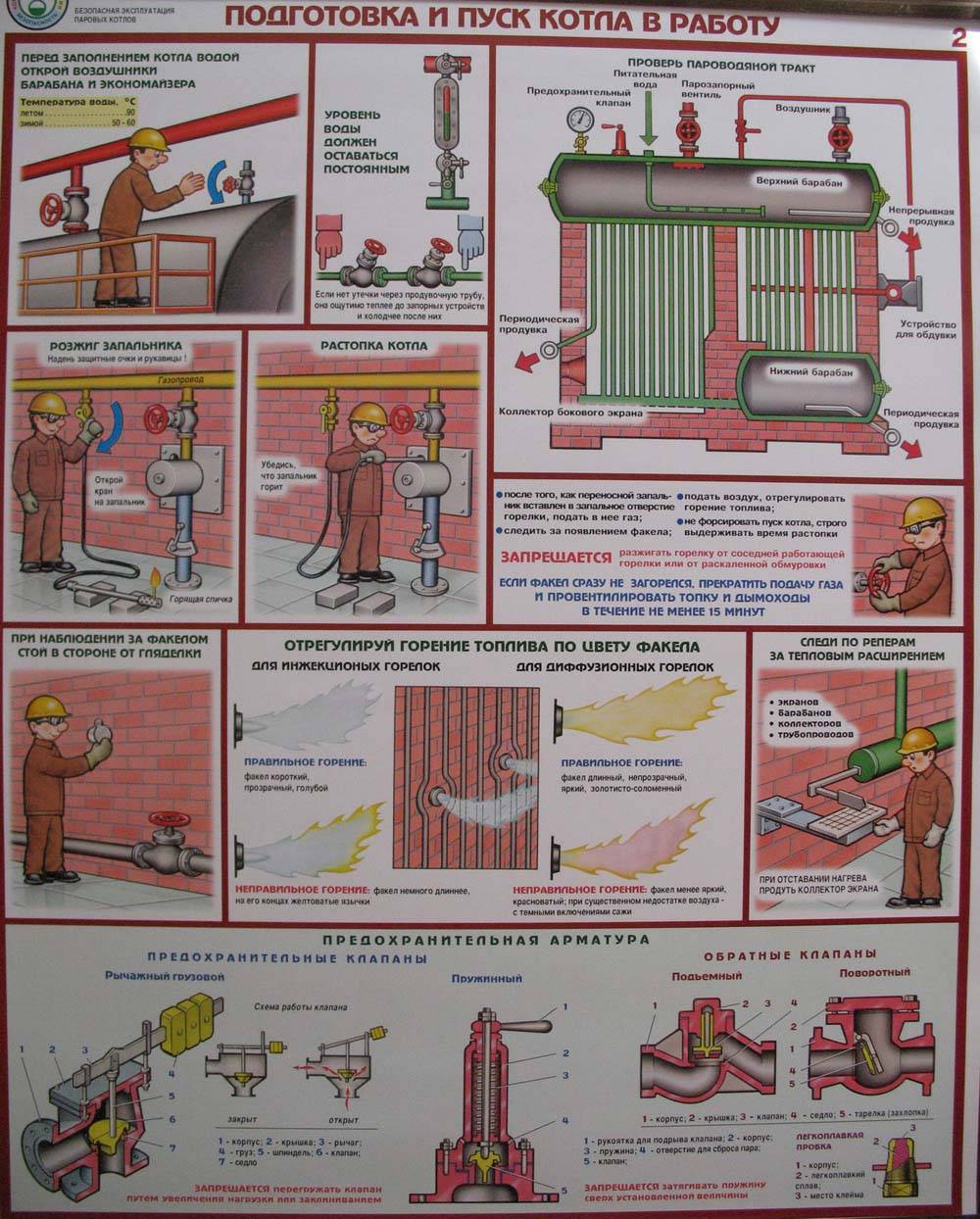 Как включить газовый котел: руководство и полезные рекомендации по эксплуатации. как правильно включить газовый котел в частном доме своими руками