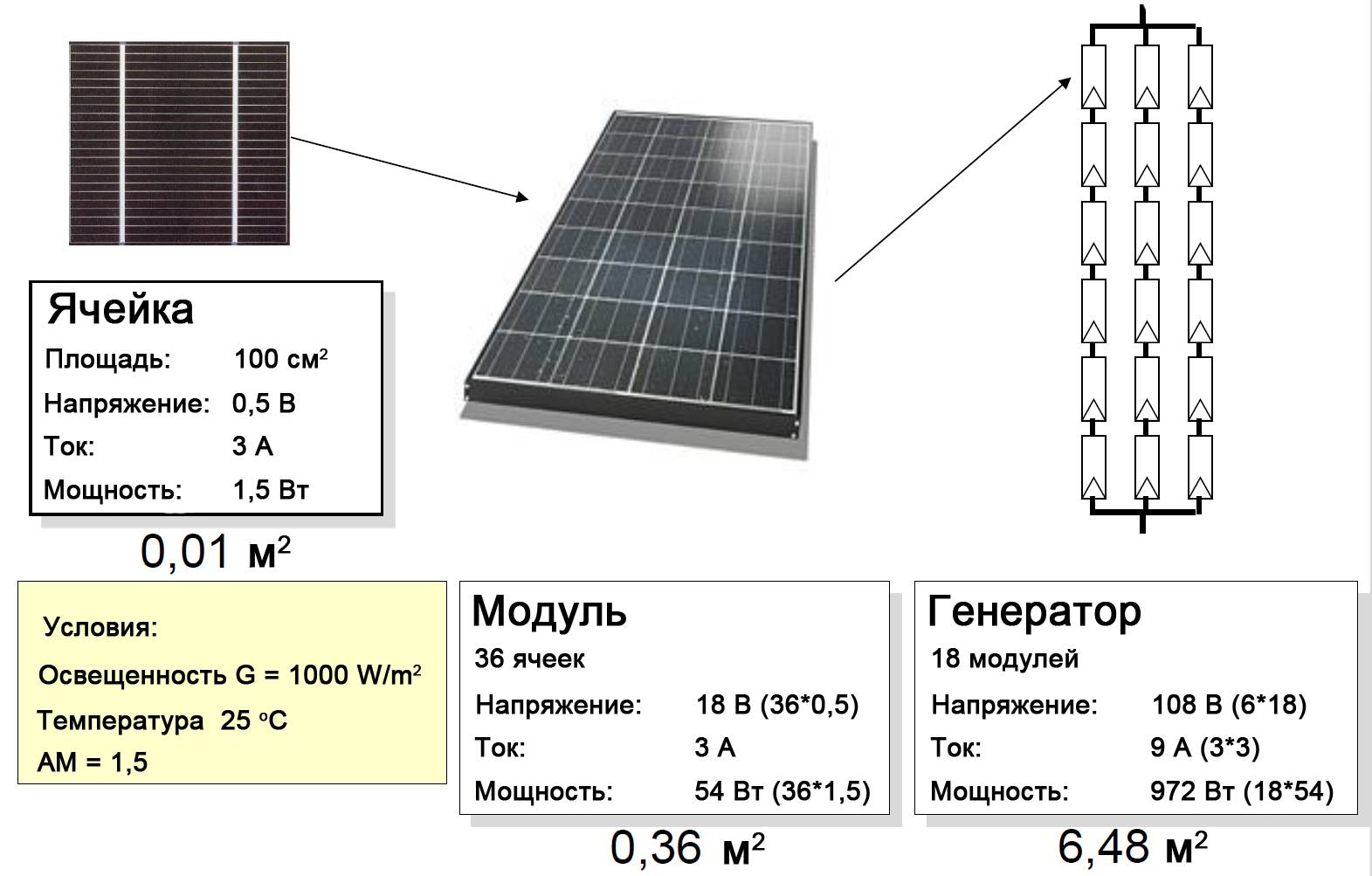 Солнечные батареи для дома и дачи — принцип работы, виды, обзор производителей