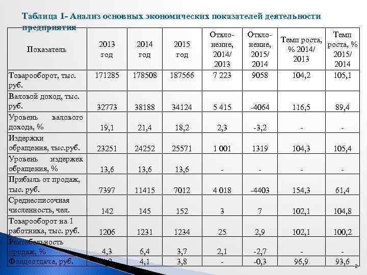 Бизнес план стоимость имеющихся основных фондов