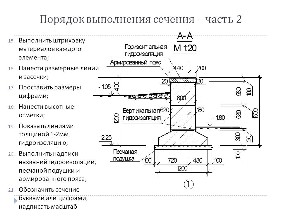 Схема ленточного фундамента для дома в разрезе