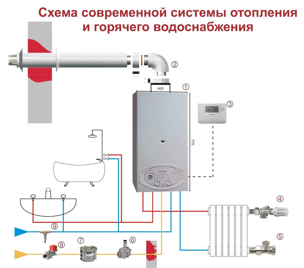 Двухконтурная система отопления: схема подключения двухконтурного котла в частном доме, фото и видео примеры