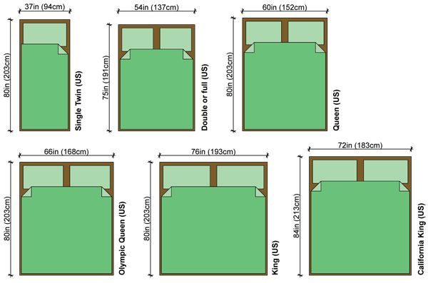 Размеры кровати двуспальной: ширина, длина, европейские размеры