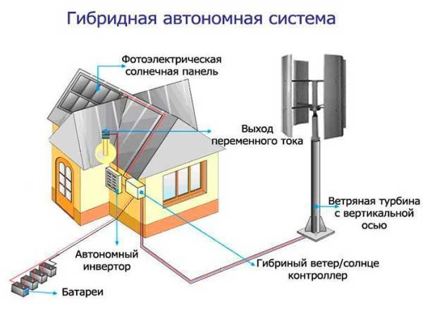 Системы автономного электроснабжения